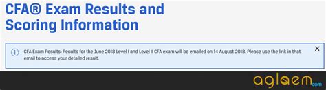2018 CFA exam results .